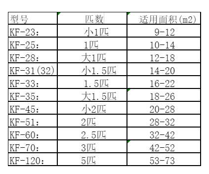 文山空调维修